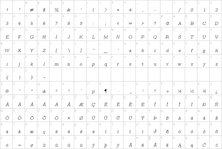 Full character map