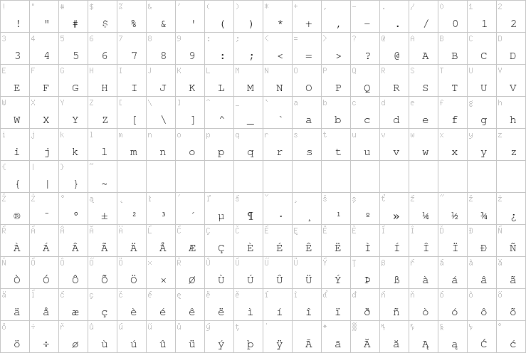 Full character map