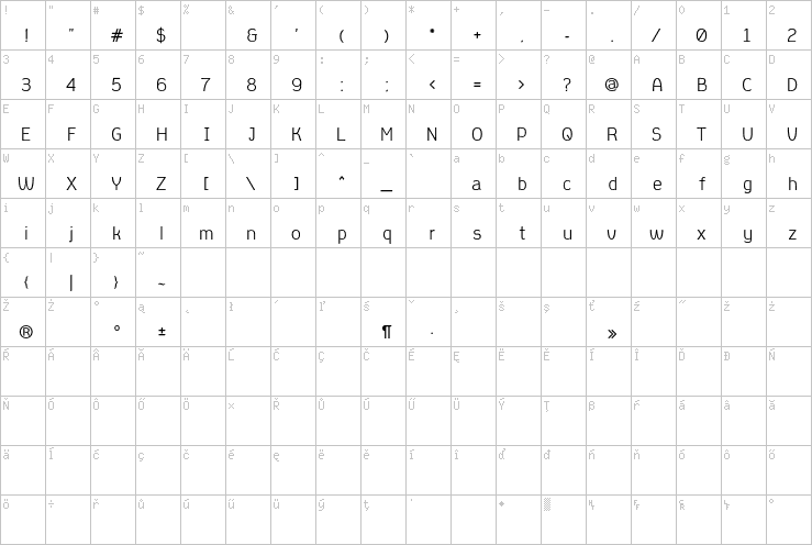 Full character map