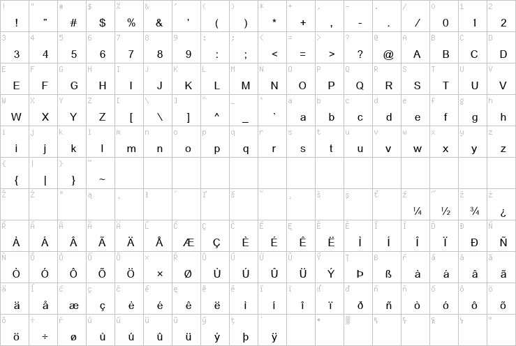 Full character map