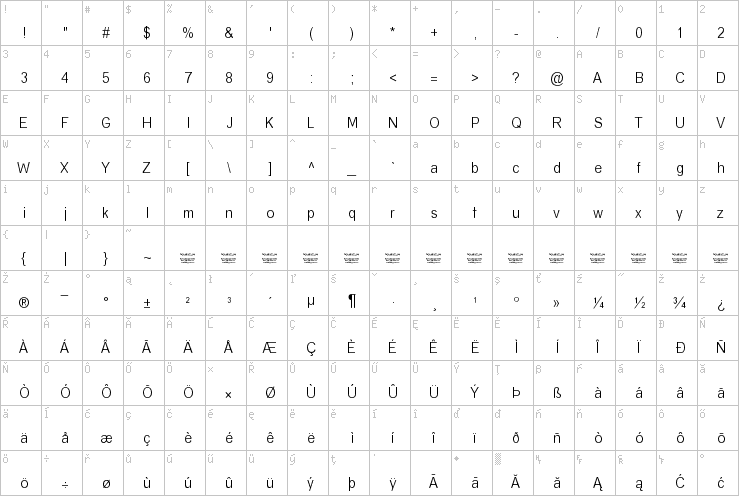 Full character map