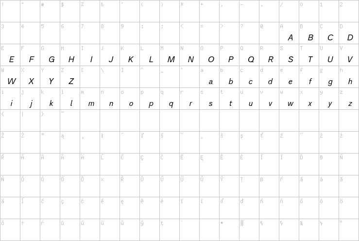 Full character map