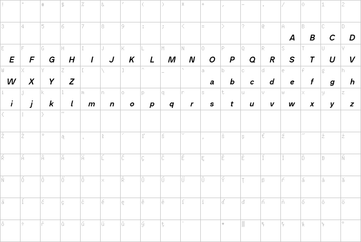 Full character map