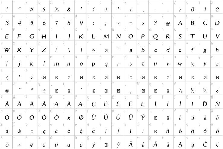 Full character map