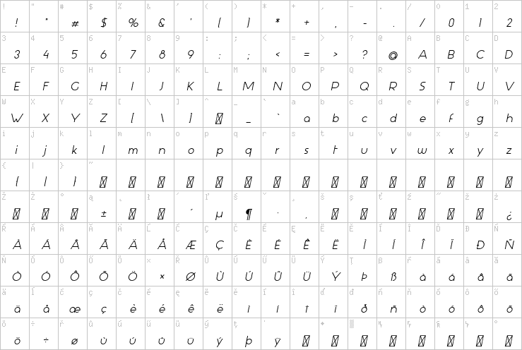 Full character map