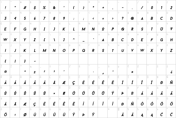 Full character map