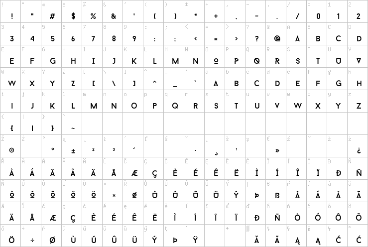 Full character map