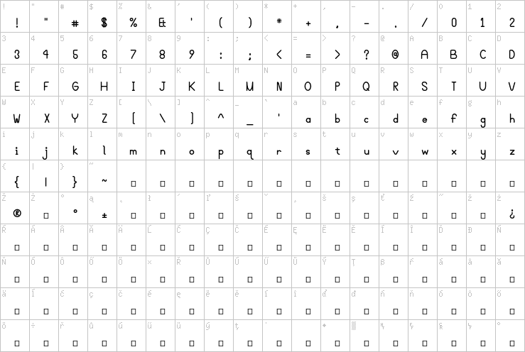 Full character map