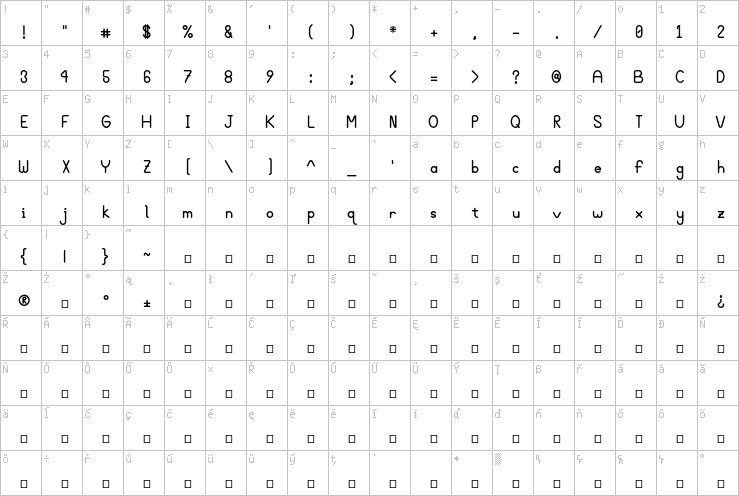 Full character map