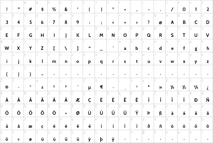 Full character map