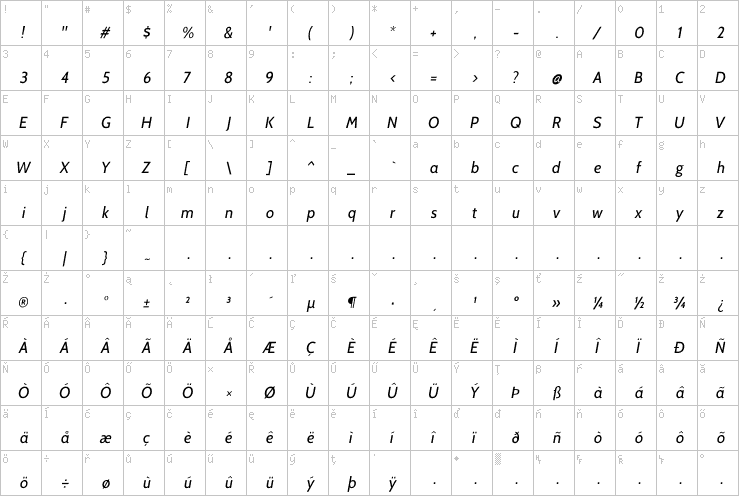 Full character map