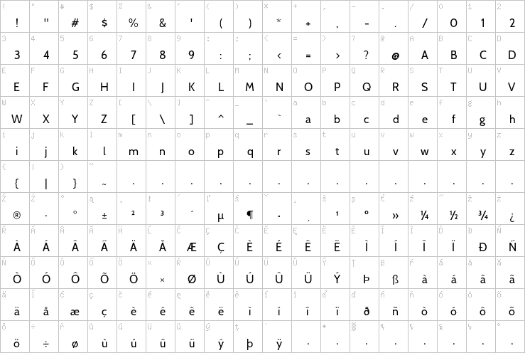 Full character map