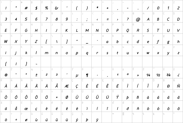Full character map