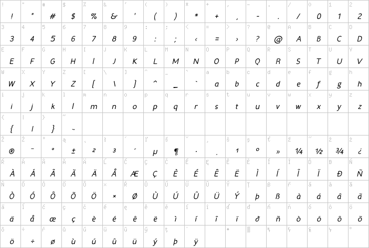 Full character map