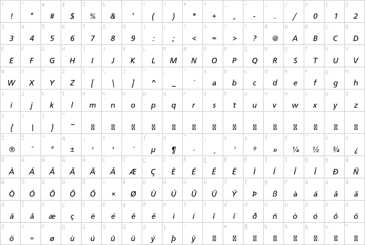 Full character map