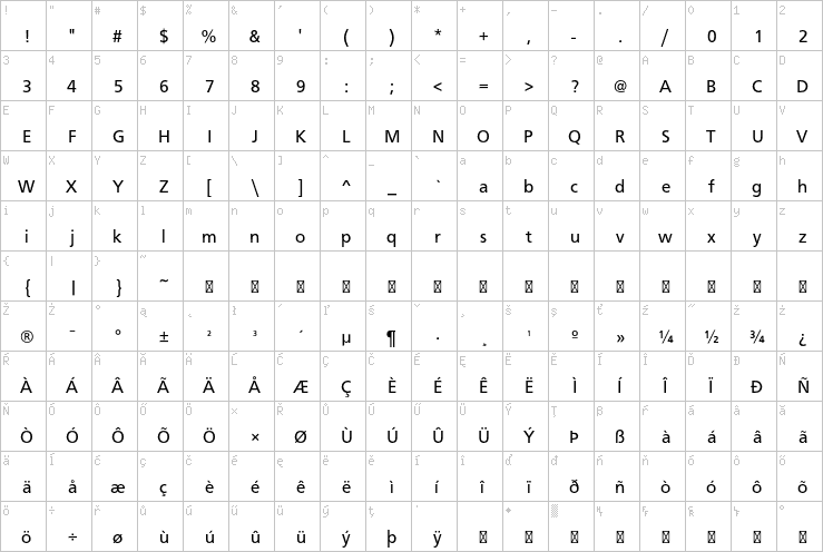 Full character map