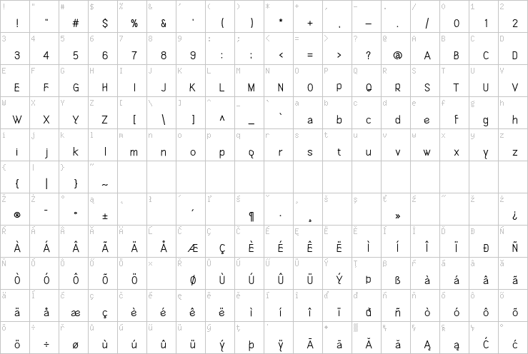 Full character map