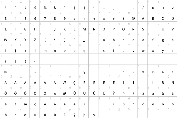 Full character map