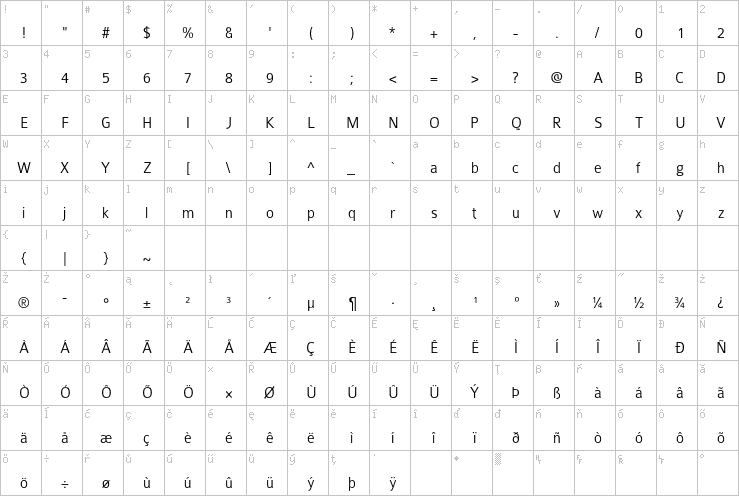 Full character map