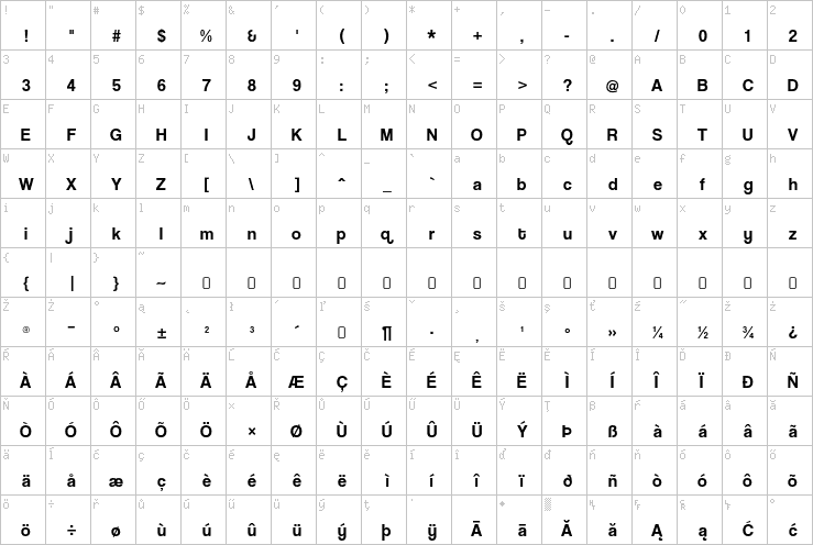 Full character map