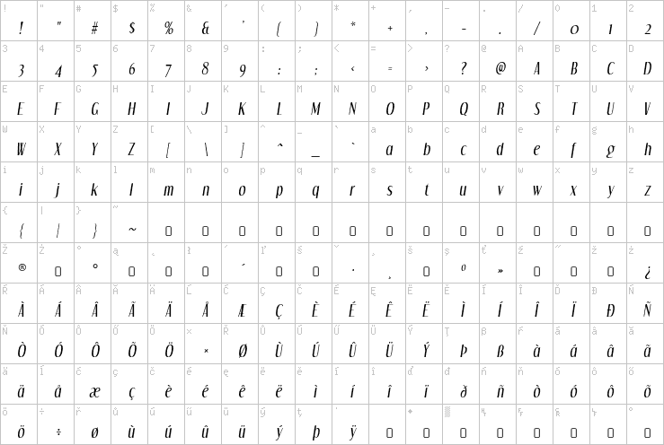 Full character map