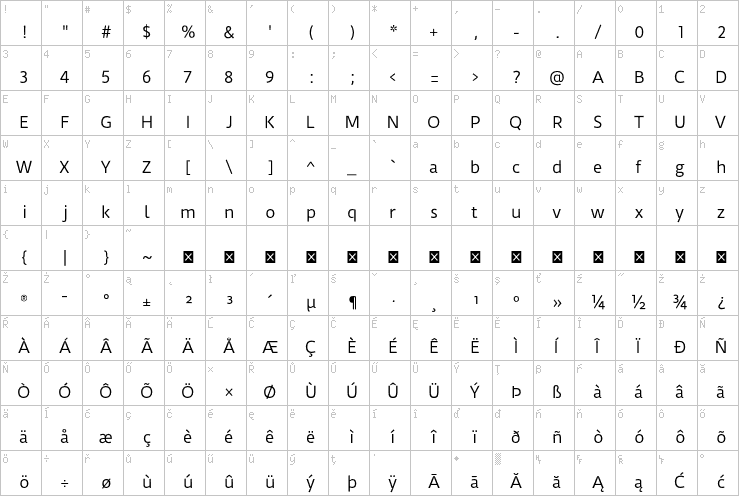 Full character map
