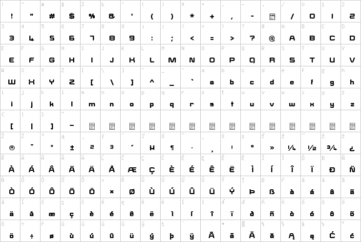 Full character map