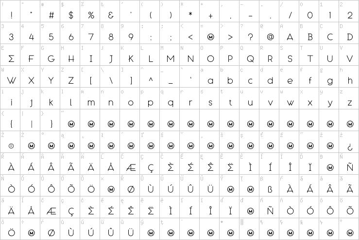 Full character map