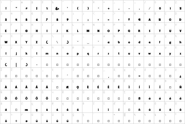 Full character map