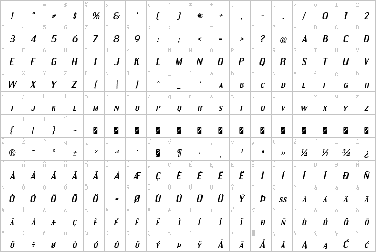 Full character map