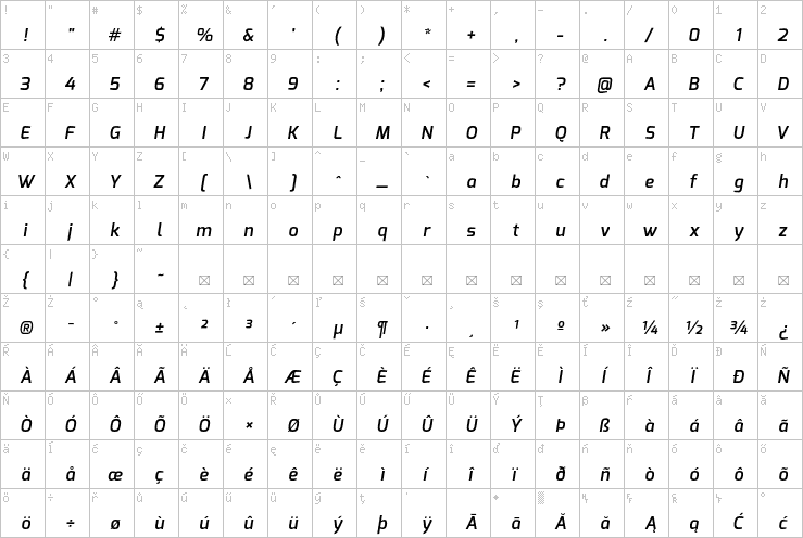 Full character map