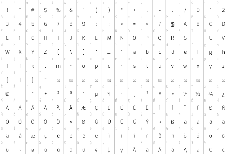 Full character map