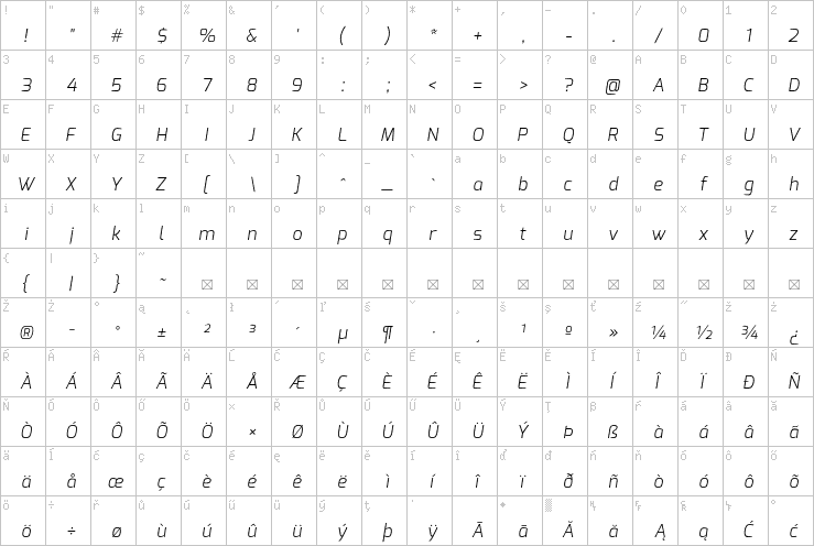 Full character map