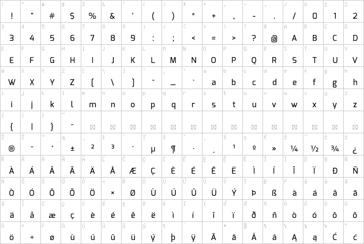 Full character map