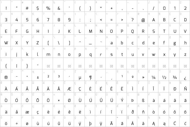 Full character map