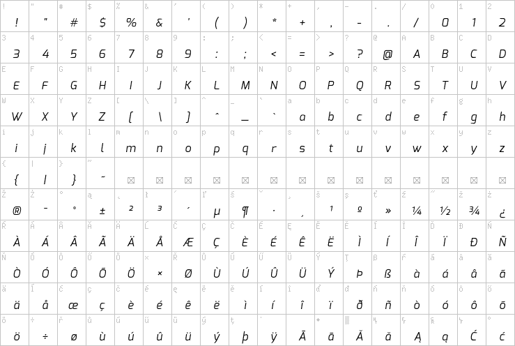 Full character map