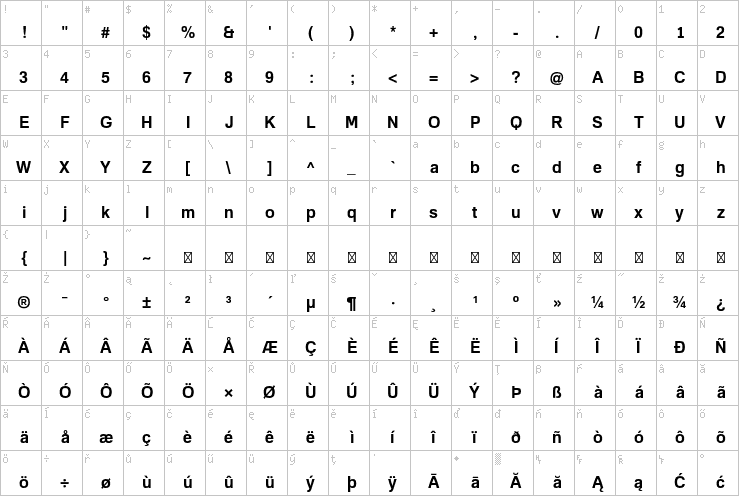 Full character map