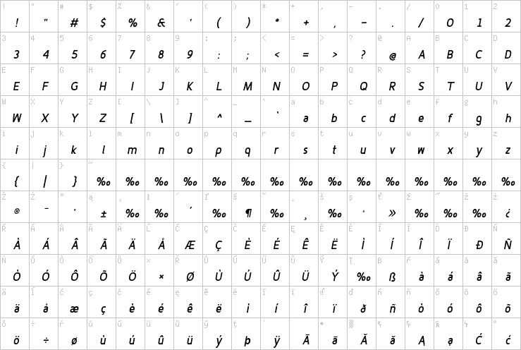 Full character map