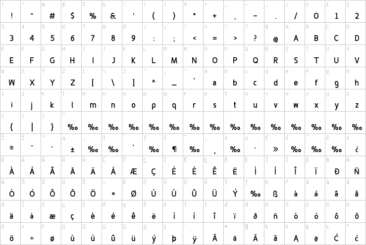 Full character map