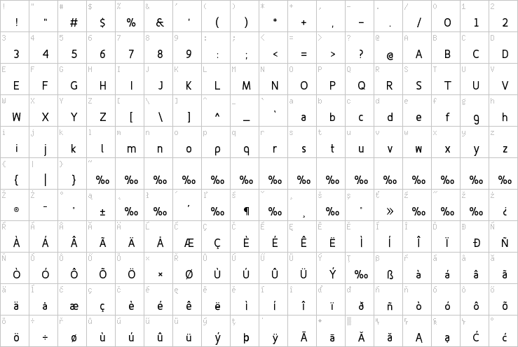 Full character map