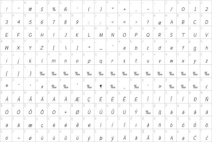 Full character map