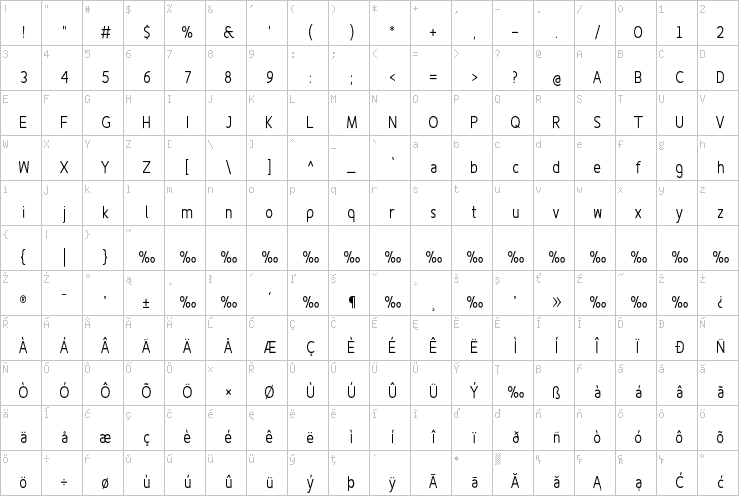 Full character map