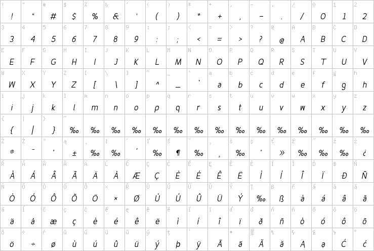 Full character map