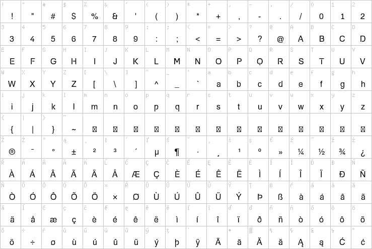 Full character map