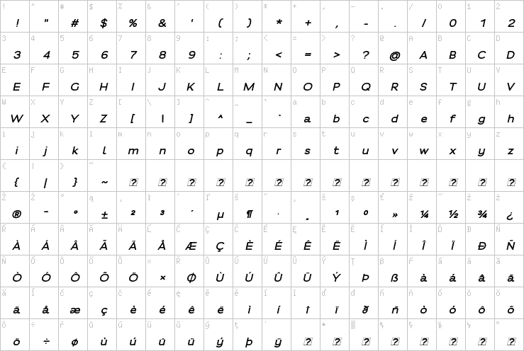 Full character map