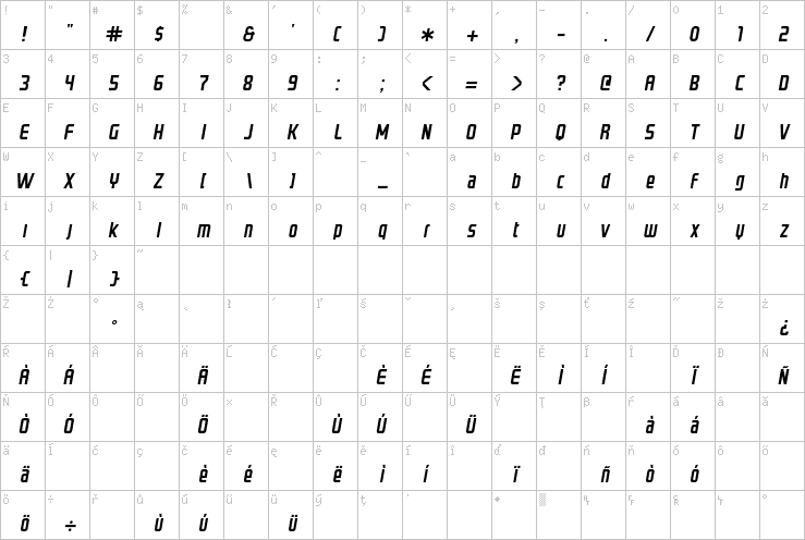 Full character map