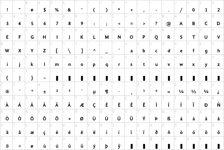 Full character map