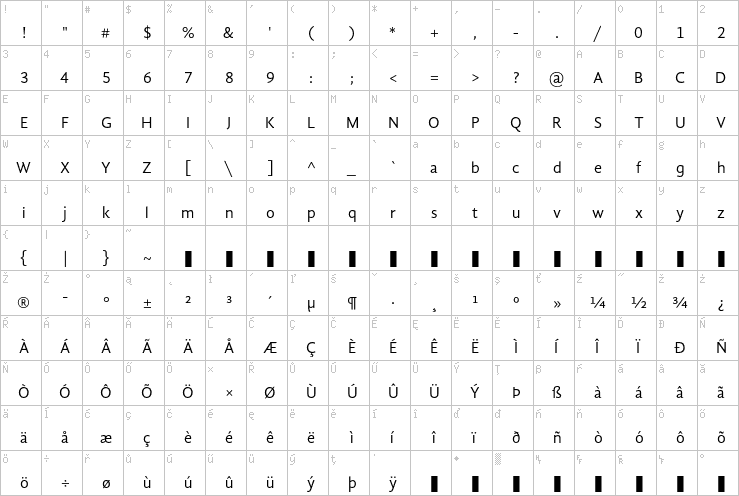 Full character map