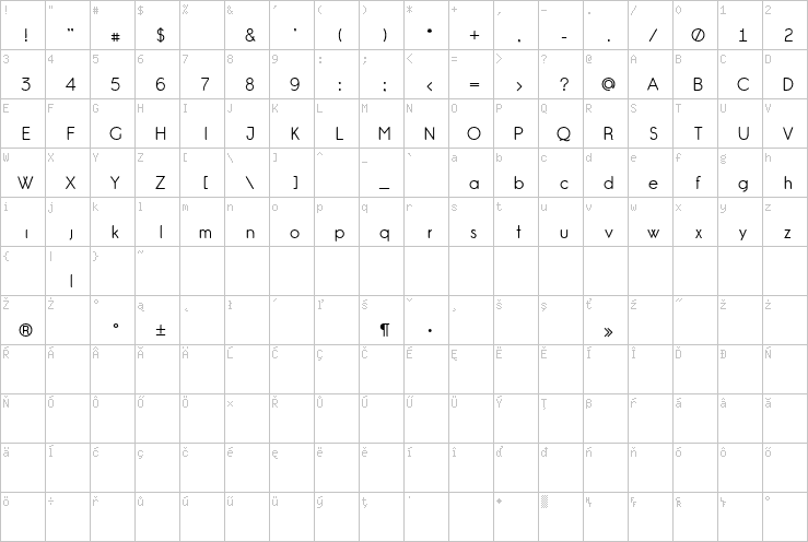 Full character map