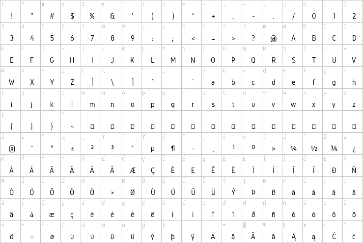 Full character map